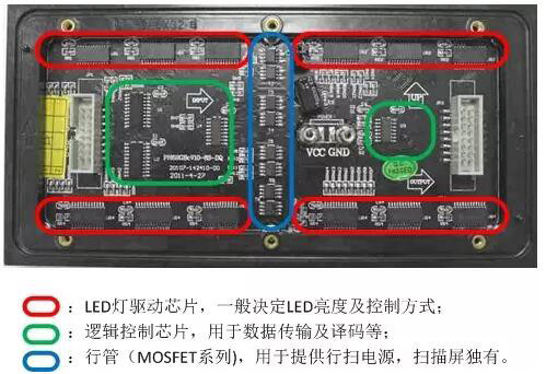 ͸��LED��ʾ������ICͼ